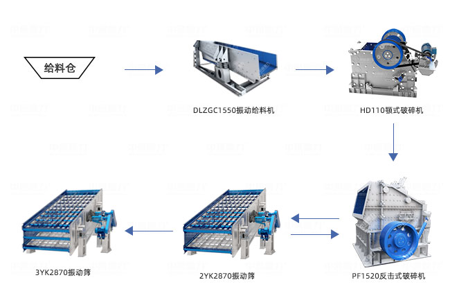 時(shí)產(chǎn)400噸石料生產(chǎn)線工藝流程圖 時(shí)產(chǎn)400噸石料生產(chǎn)線工藝流程圖