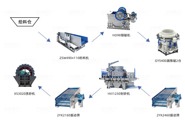 日產(chǎn)5000噸鵝卵石制砂方案