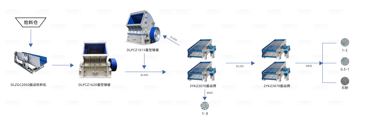日產(chǎn)萬噸碎石生產(chǎn)線流程示意圖