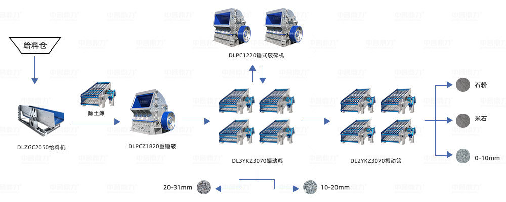 重錘破配置方案