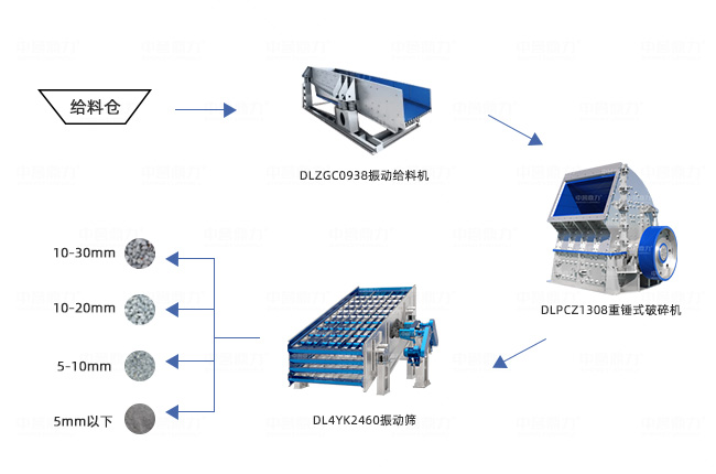 100噸碎石生產(chǎn)線(xiàn)工藝圖