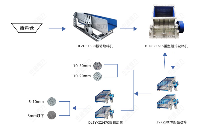 時(shí)產(chǎn)500噸碎石生產(chǎn)線配置方案 時(shí)產(chǎn)500噸碎石生產(chǎn)線配置方案