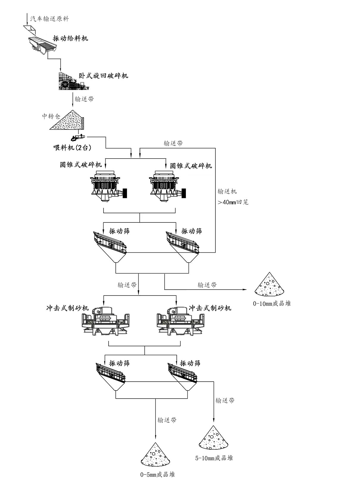 鐵礦石破碎生產(chǎn)線工藝流程圖 鐵礦石破碎生產(chǎn)線工藝流程圖