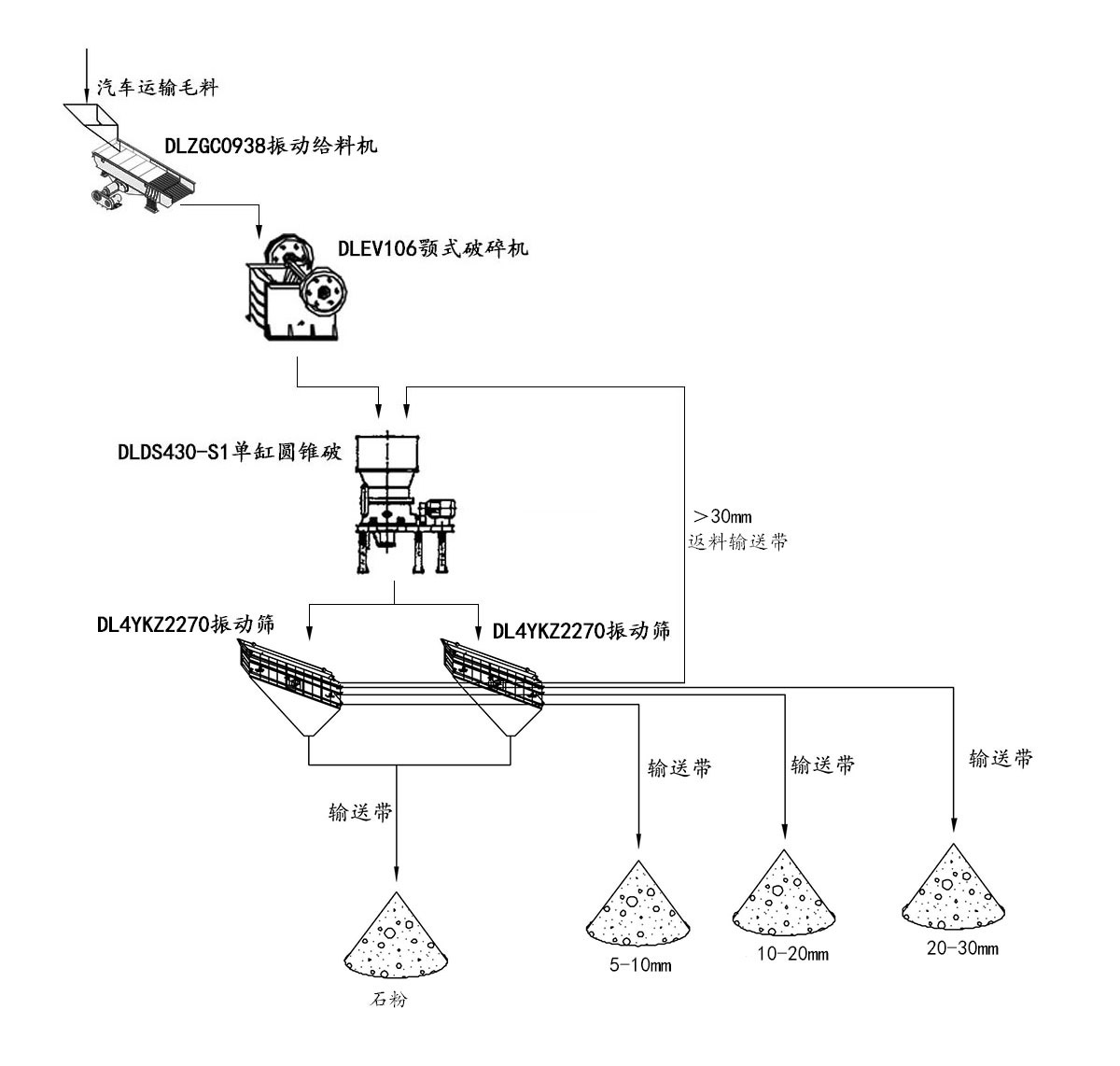鋼渣破碎工藝流程圖 鋼渣破碎工藝流程圖