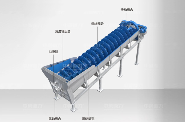 螺旋式洗砂機結(jié)構(gòu)圖
