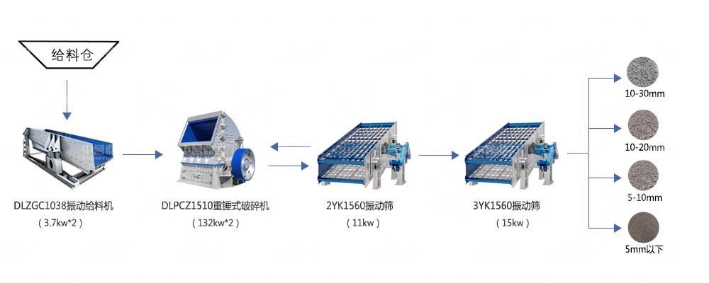 時產(chǎn)200噸石料生產(chǎn)線工藝流程 時產(chǎn)200噸石料生產(chǎn)線工藝流程