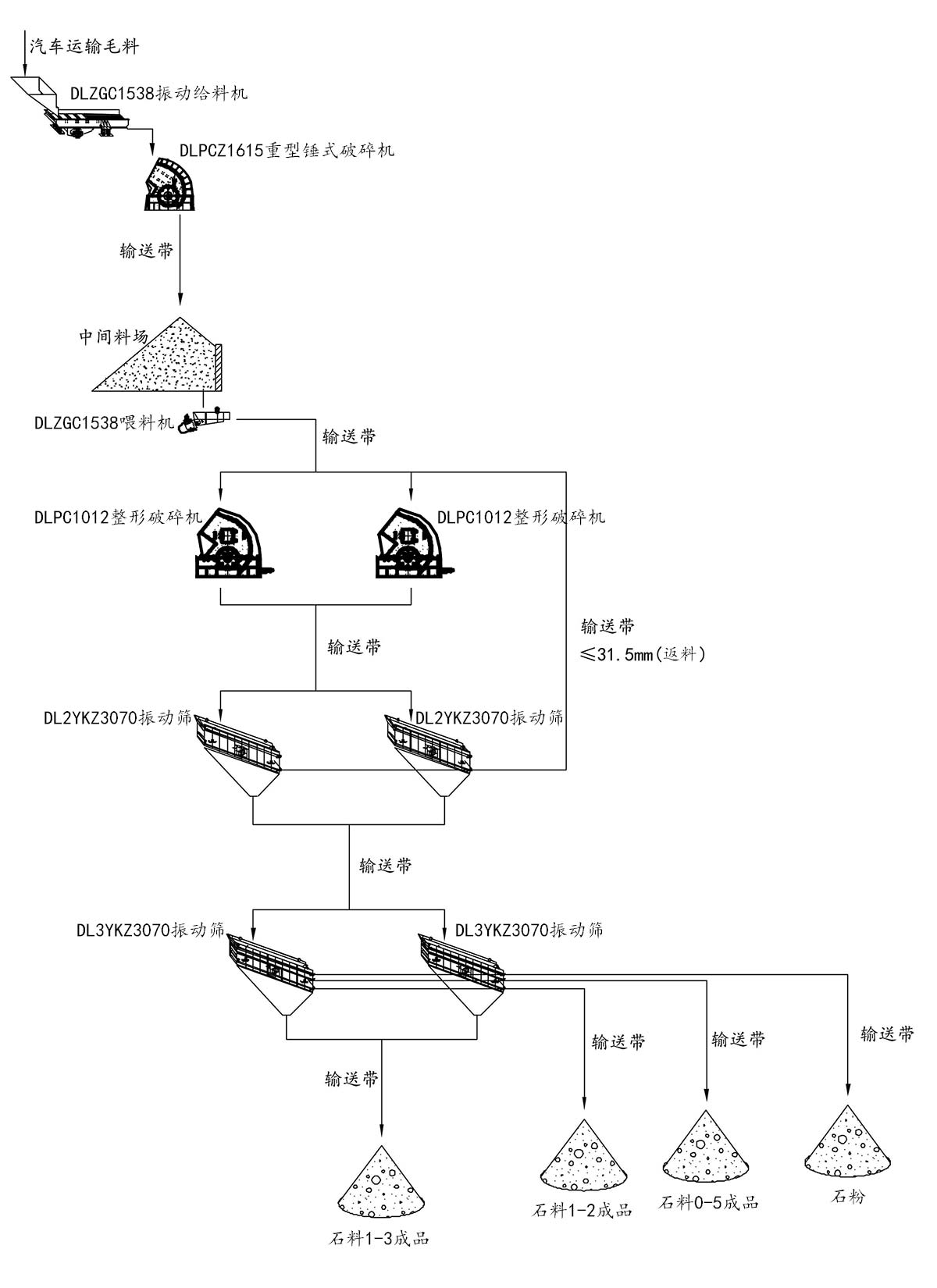 石灰石破碎流程圖 石灰石破碎流程圖