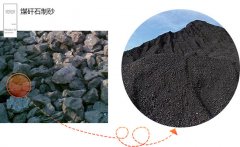 ú��ʯ�C(j��)��ɰ���Ͻ�����ɳҪ�����ú��ʯ��ɳ�C(j��)�ķN����