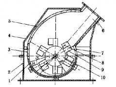 錘式破碎機示意圖 /chuipo/1292.html