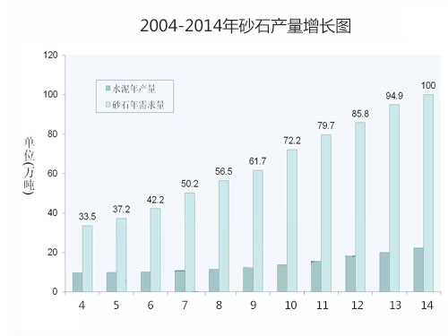 2004-2014��ɰʯ�a(ch��n)�����L�D