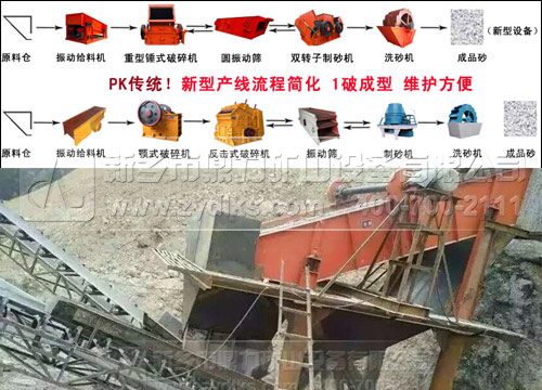 生產(chǎn)線(xiàn)對(duì)比