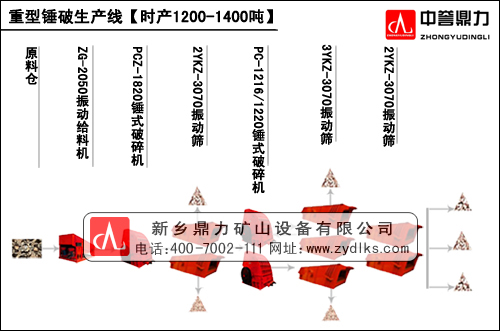 石料生產(chǎn)線(xiàn)流程圖
