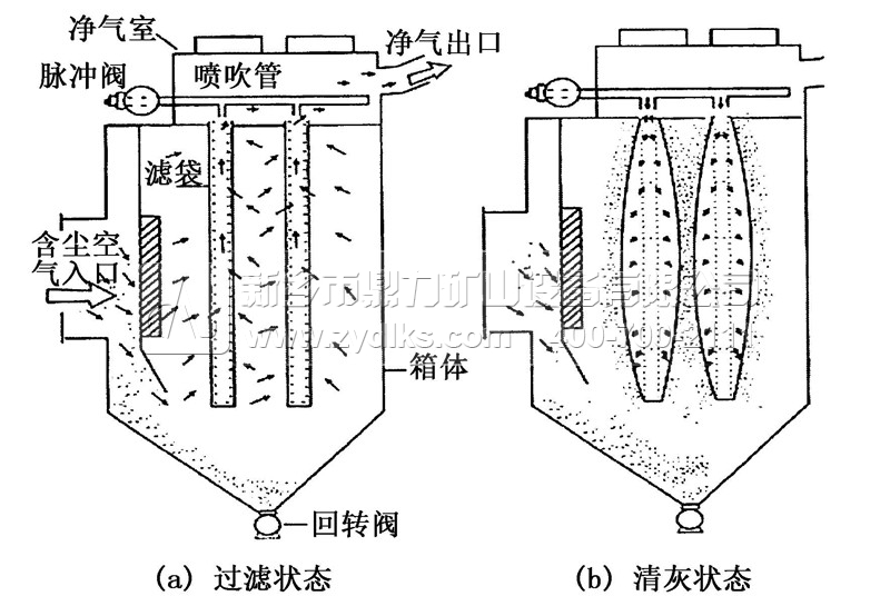 脈沖袋式除塵器結(jié)構(gòu)圖