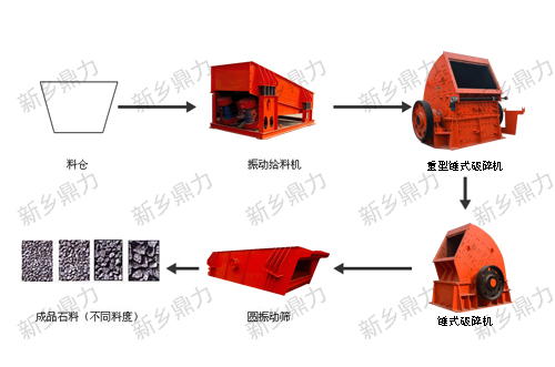 節(jié)能石料生產(chǎn)線