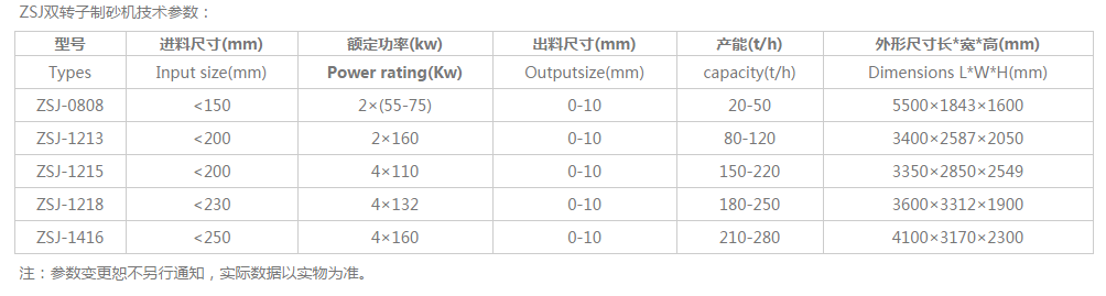 ZSJ雙轉(zhuǎn)子技術(shù)參數(shù)