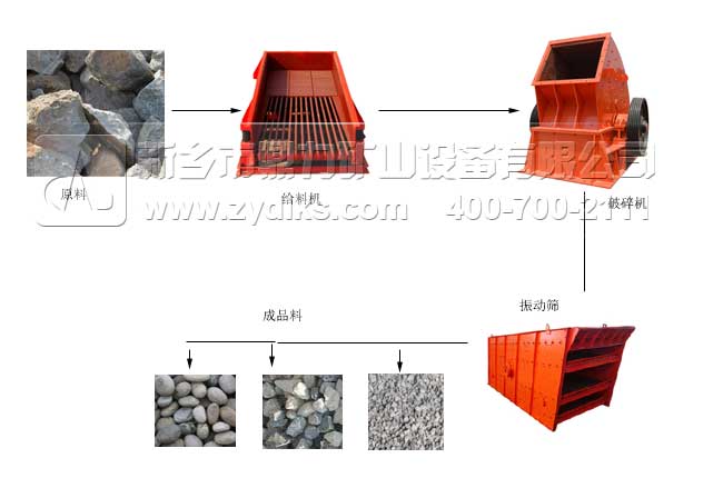 ʯ���f�ծa(ch��n)2�f(w��n)��ʯ�����a(ch��n)��