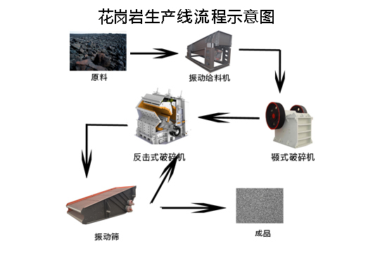 時(shí)產(chǎn)600噸玄武巖生產(chǎn)線流程圖
