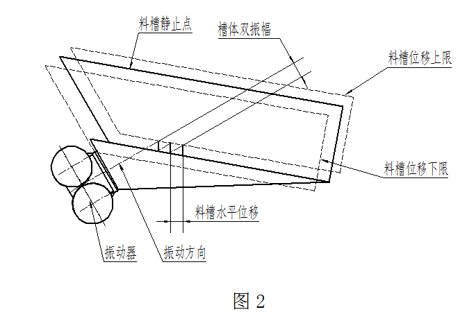 Z系列振動給料機(jī)原理