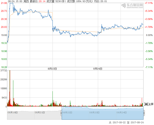 同力水泥股票上漲趨勢