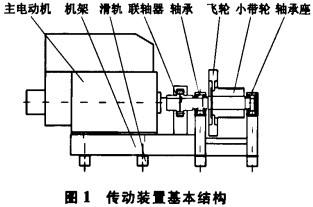 單段錘式破碎機(jī)軸承