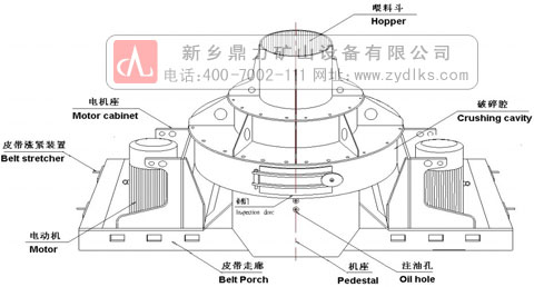 河卵石制砂機(jī)原理