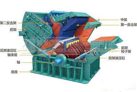 反擊式破碎機(jī)結(jié)構(gòu)