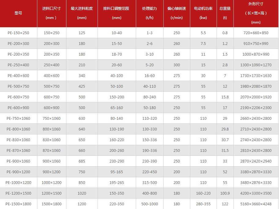 顎式破碎機(jī)規(guī)格型號(hào)
