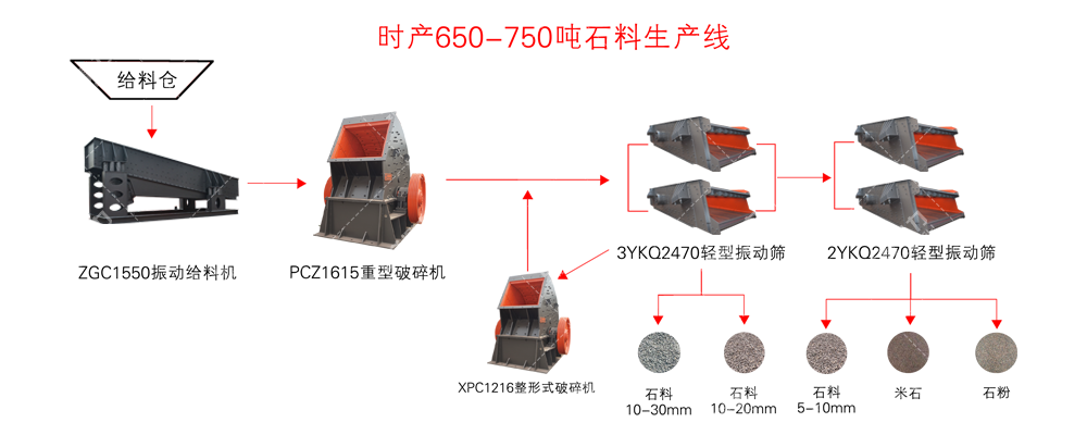 內蒙古時產(chǎn)650-750噸砂石料生產(chǎn)線工藝流程圖
