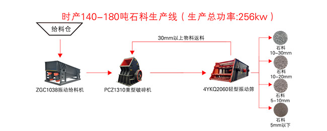 �r(sh��)�a(ch��n)150��ʯ�����a(ch��n)�����̈D