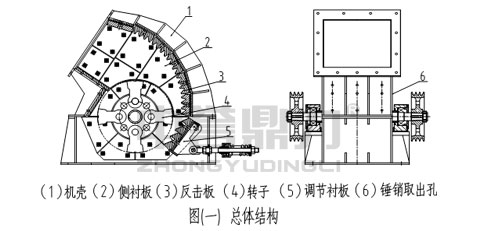 錘式打砂機(jī)工作原理
